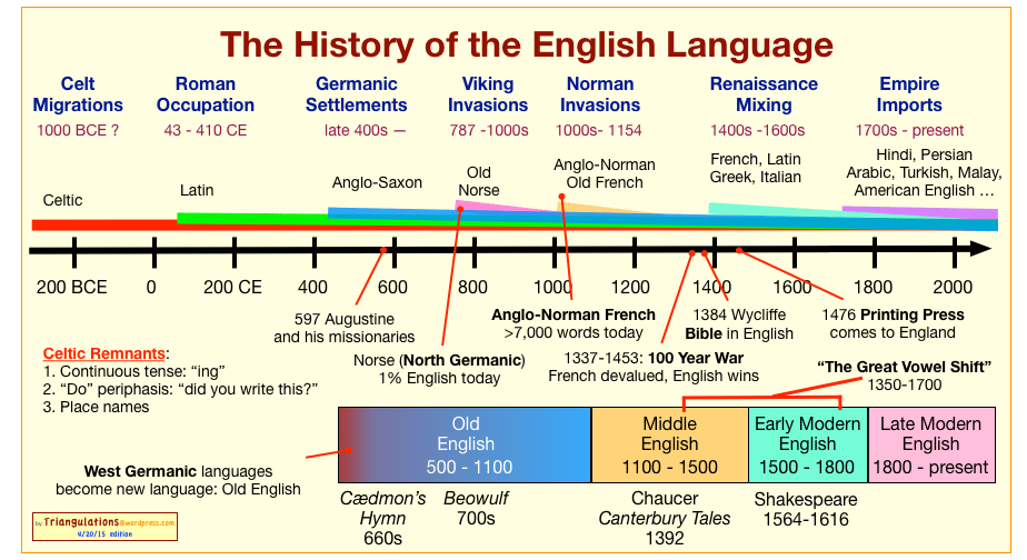 history_of_english-larger.png