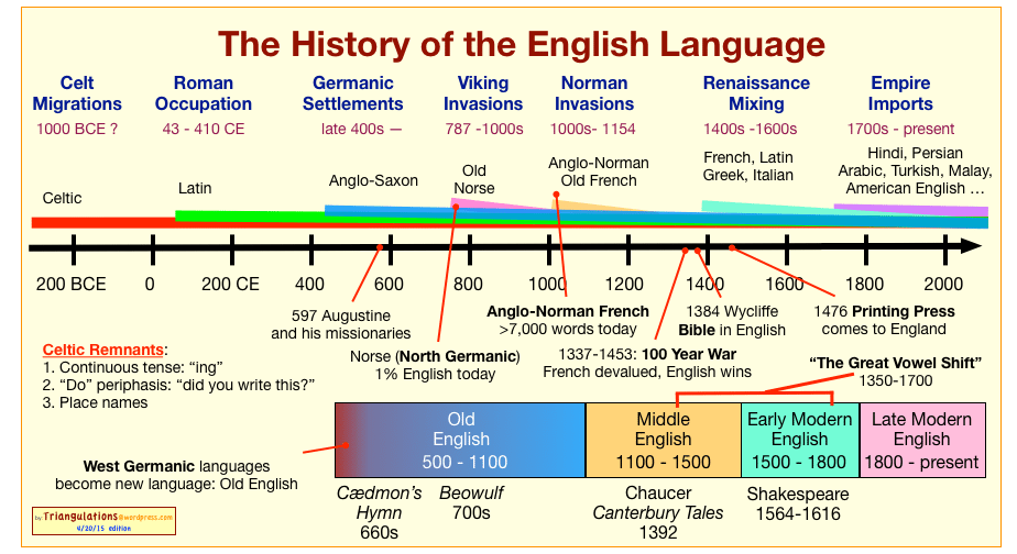 Discover the Fascinating World of Old English Names: Learn the Origins,  Meanings, and Popular Choices - ESLBUZZ